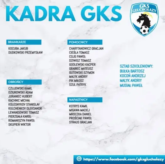 GKS Głuchołazy kompletuje kadrę: Andriy Malyk wraca, Grabiec i Charytanowicz wznawiają treningi