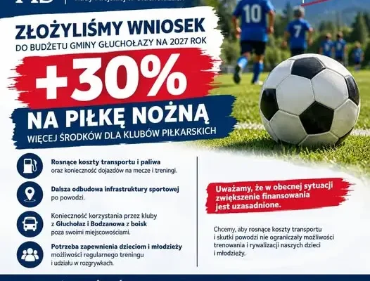 Radni PiS z Głuchołaz chcą o 30% więcej pieniędzy na piłkę nożną w gminie