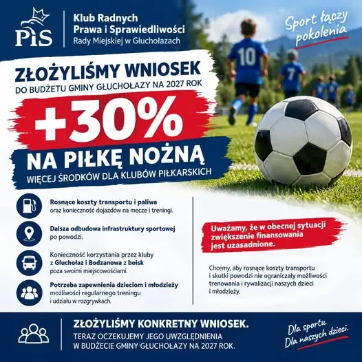 Radni PiS z Głuchołaz chcą o 30% więcej pieniędzy na piłkę nożną w gminie
