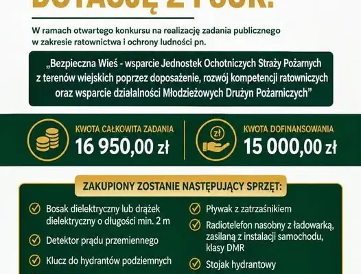 OSP Skoroszyce z dotacją 15 tys. zł na sprzęt ratowniczy